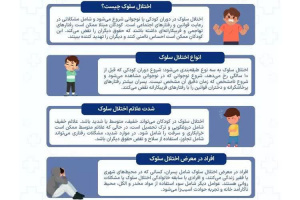 اختلال سلوک در کودکان و نوجوانان