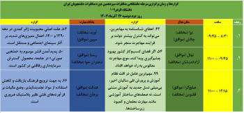 زمان برگزاری مرحله دانشگاهی مناظرات سیزدهمین دوره مناضرات دانشجویان ایران